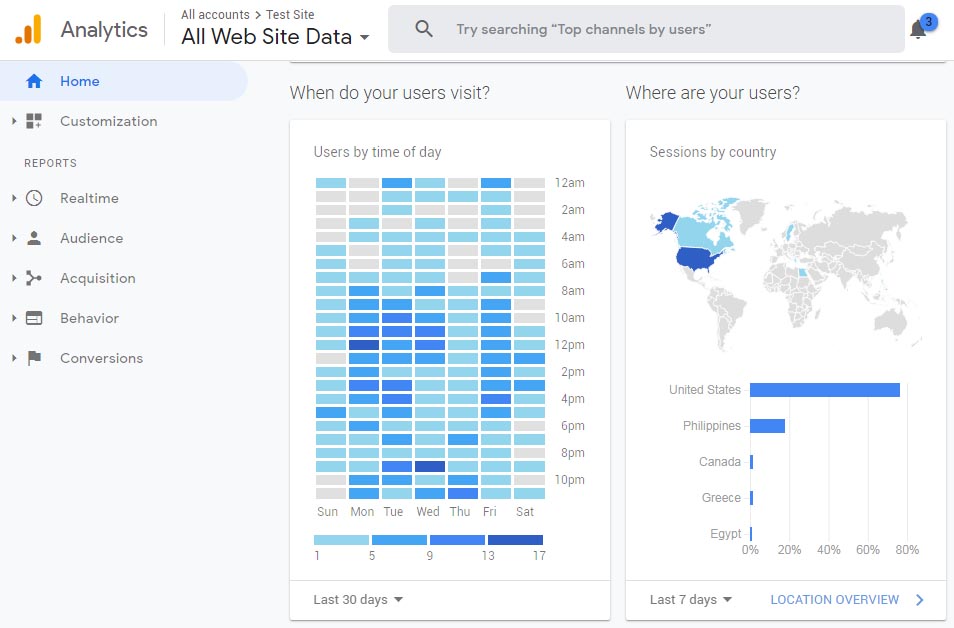 Google Analytics preview