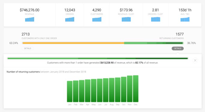 Metrilo sample reports